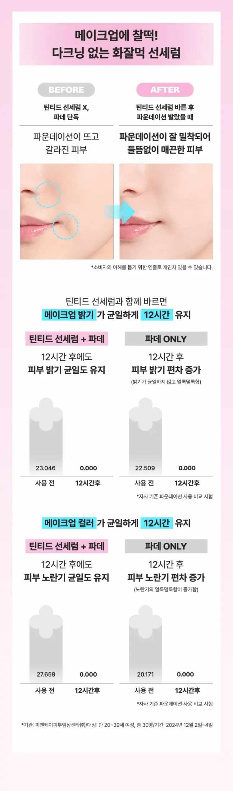 [화잘먹 선세럼] 마몽드 플로라 글로우 로즈 틴티드 선세럼 35ml 기획 (+리퀴드 마스크 15ml) 상세페이지 10